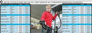 cena_benzin_palivo_jizni_morava_.jpg