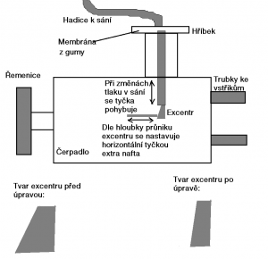 Mechanický chip